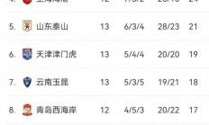 米兰体育网站入口-包含北京球队防守稳固，积分逐渐攀升的词条