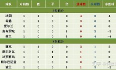 米兰体育app下载地址-波兰队击败瑞士，欧预赛积分榜上升至第二的简单介绍