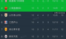 中国足球联赛球队实力对比，赛场竞争白热化的简单介绍