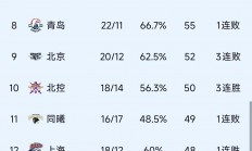 米兰体育vip注册-包含广东队全场碾压CBA季后赛，如同剧本杀再现，三杀的词条