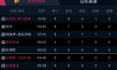 米兰体育登录入口-广东队主场胜率连续攀升，CBA排名稳步上升的简单介绍