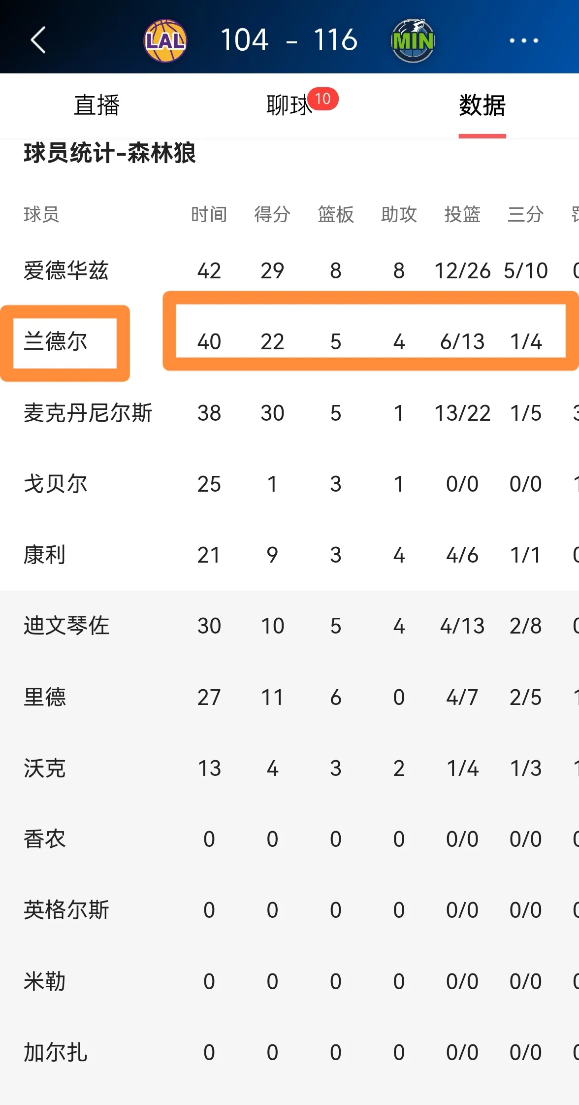 狼队主帅赞誉全队表现，连场胜利大幅提升排名的简单介绍