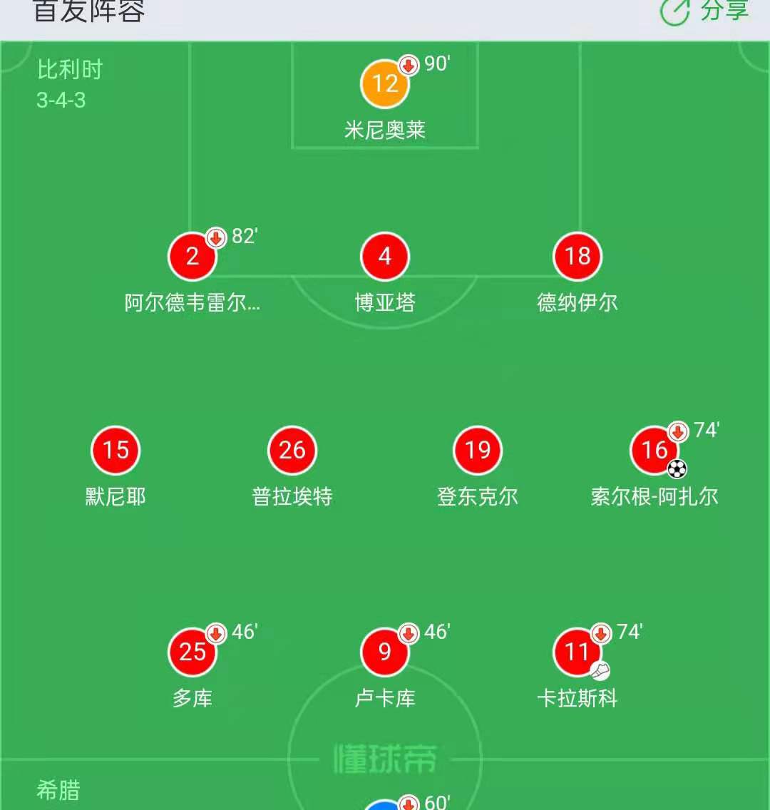 白俄罗斯客场负于对手，小组形势不容乐观