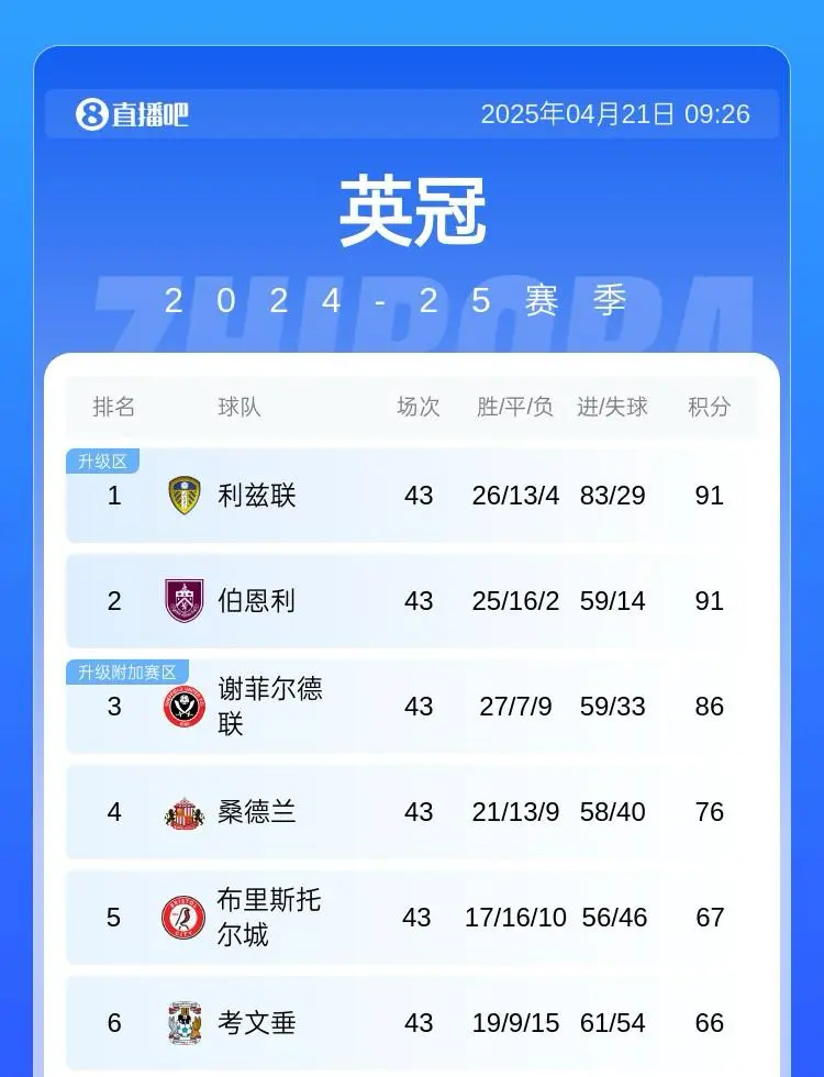 伯恩利连续失分，降级危机逐渐加大的简单介绍