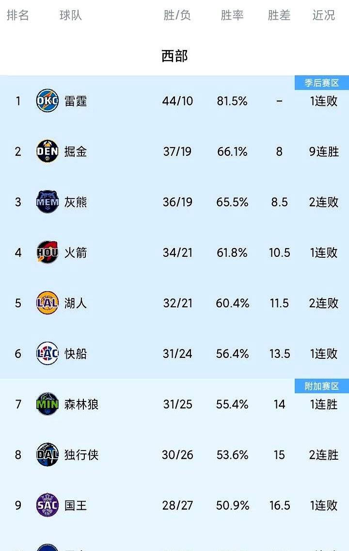 包含新赛季开局丰收，马赛豪取三连胜的词条