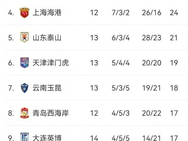 包含北京球队防守稳固，积分逐渐攀升的词条
