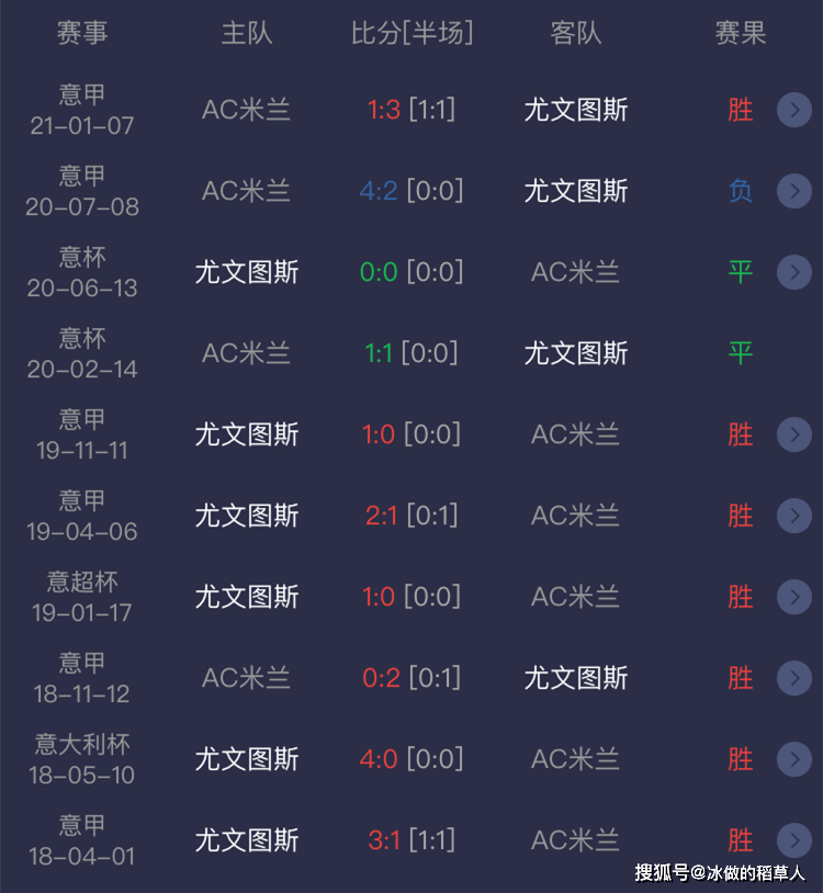 包含AC米兰客场失去优势，联赛战绩蒙上阴影的词条