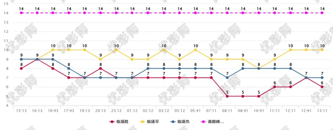 河南建业对阵广州富力，主队能否守住主场？的简单介绍