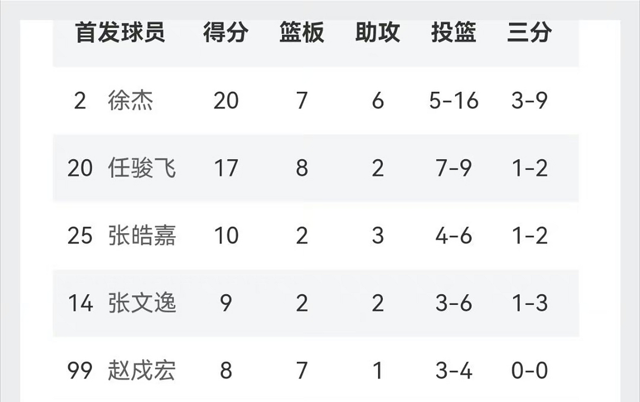 河北男篮以小胜告终，精湛技术耀眼的简单介绍