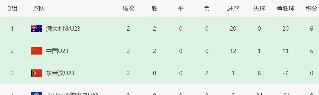 中国足球联赛球队实力对比,赛场竞争白热化的简单介绍 中国足球联赛球队实力对比,赛场竞争白热化的简单介绍