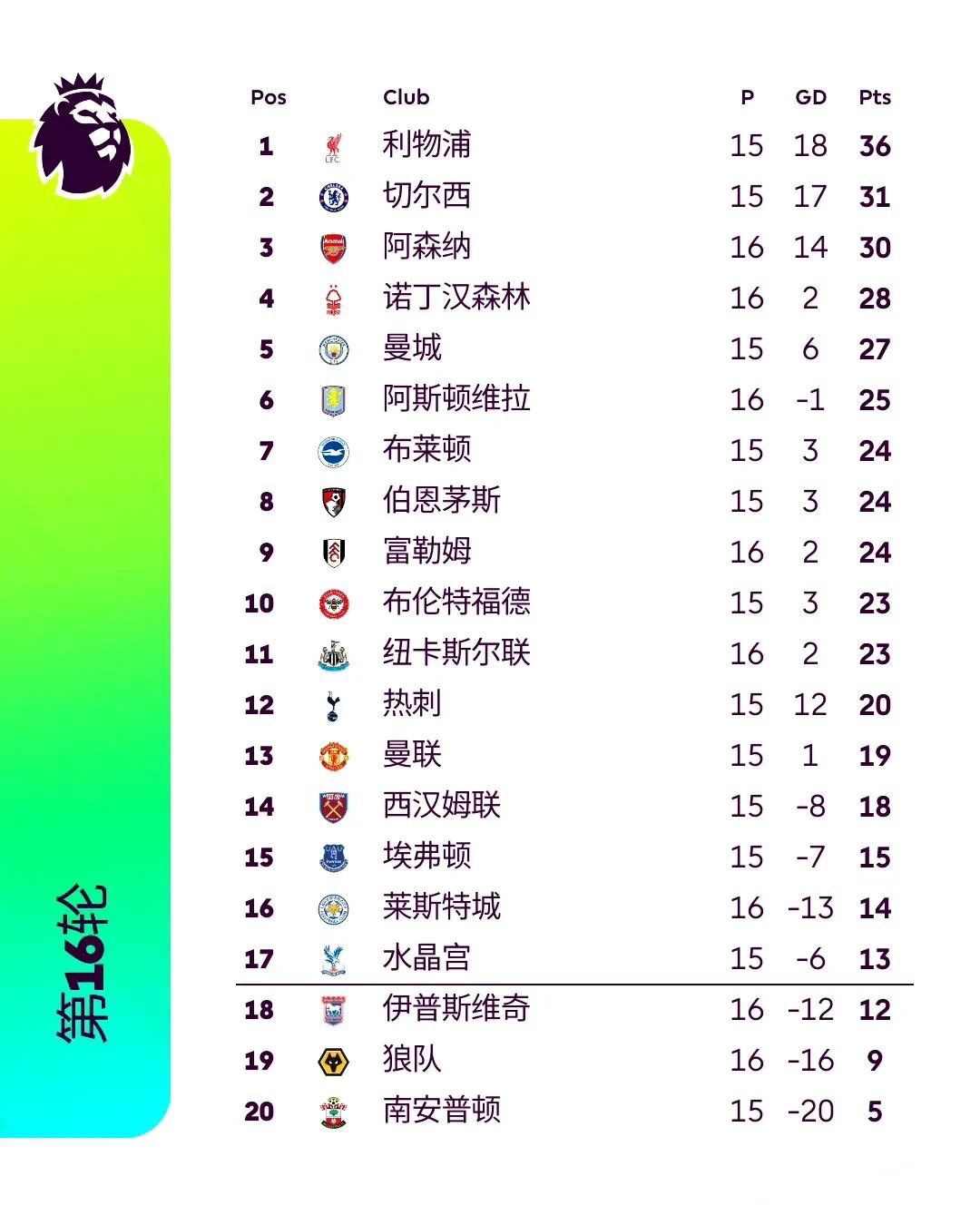 利物浦击败曼联,继续领先英超积分榜的简单介绍 利物浦击败曼联,继续领先英超积分榜的简单介绍