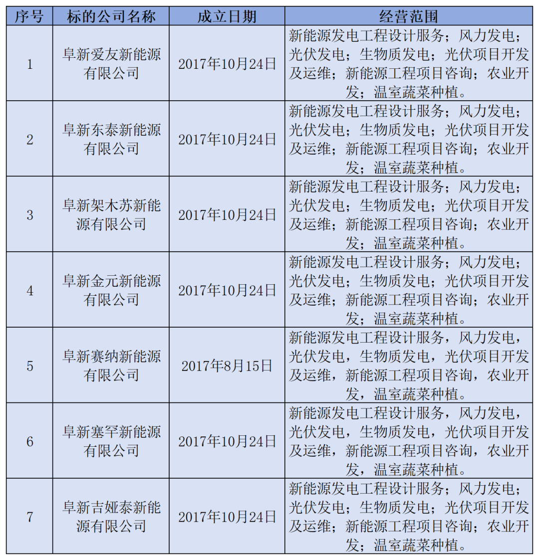 包含北京控股迎来新一轮股权激励计划,员工福利或再添实力的词条 包含北京控股迎来新一轮股权激励计划,员工福利或再添实力的词条