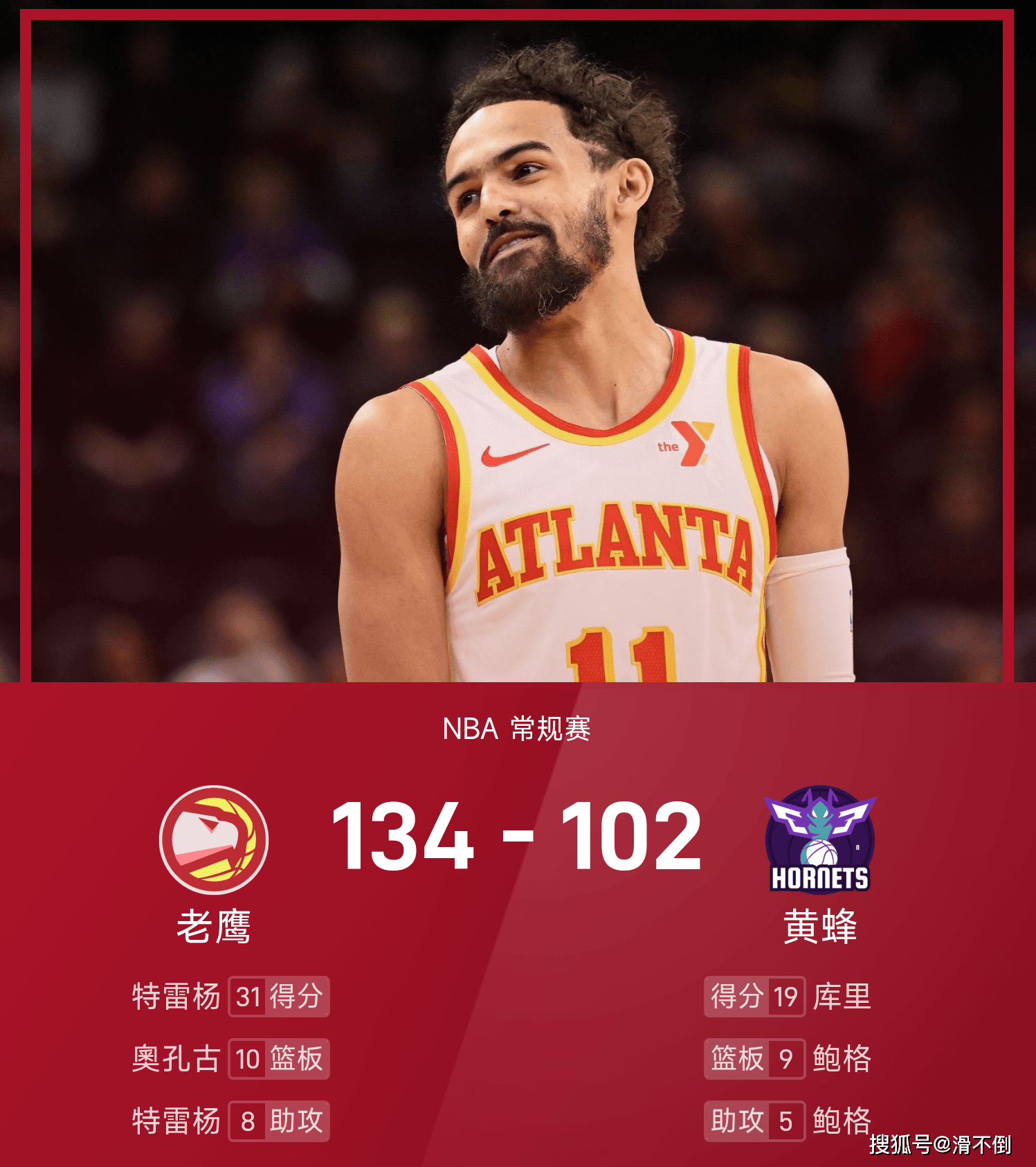 关于老鹰不敌灰熊,特雷杨砍下40分的信息 关于老鹰不敌灰熊,特雷杨砍下40分的信息