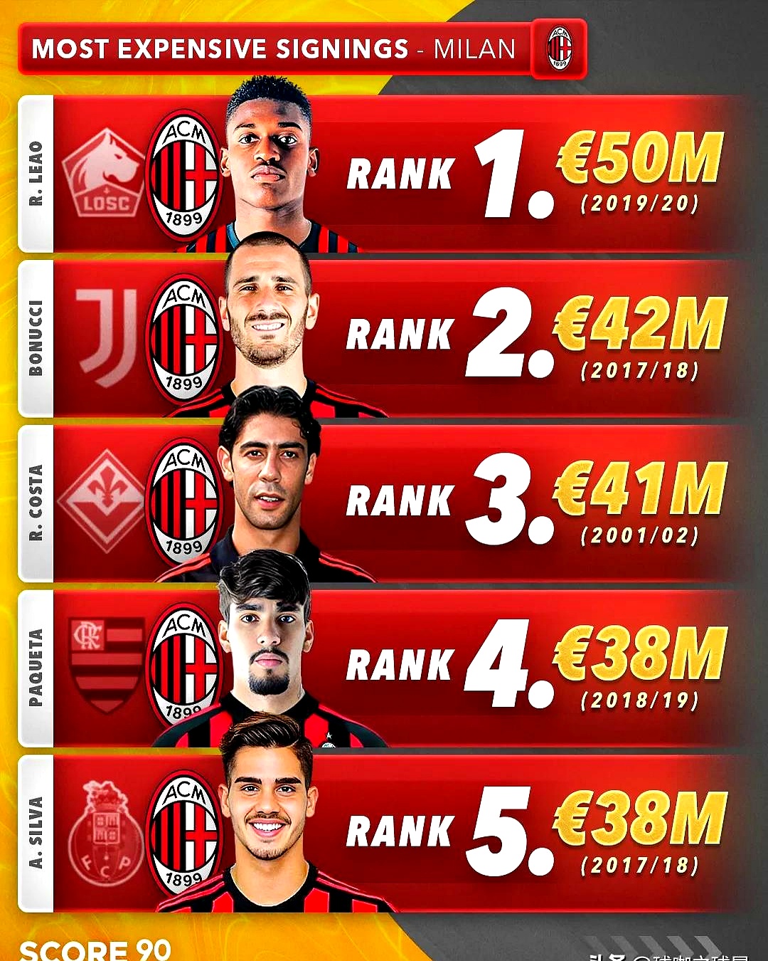 AC米兰新援表现不俗，迅速融入球队